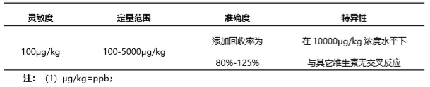 葉酸(VB9)熒光定量快速檢測試紙條產品性能 葉酸(VB9)熒光定量快速檢測試紙條產品性能