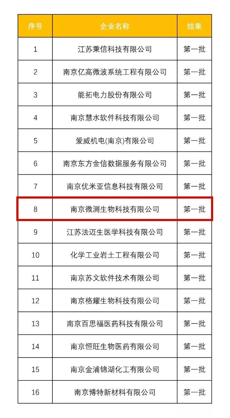 南京微測高新技術企業(yè)