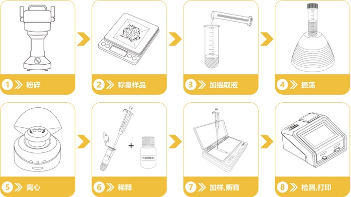 真菌毒素快速檢測流程 真菌毒素快速檢測流程